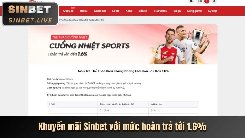 Đồ họa thể hiện các khoản tiền thưởng, khuyến mãi và sự kiện đặc biệt dành cho thành viên mới của MCW888.